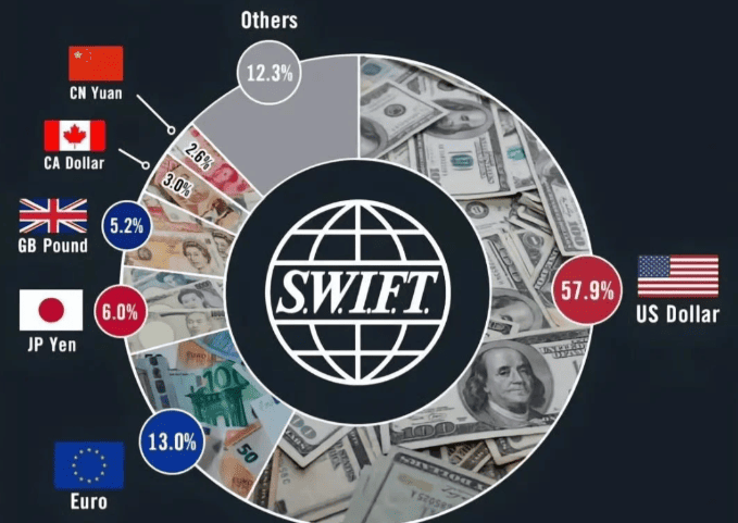 Iran War and Dollar Depreciation: Can the Greenback Maintain Its Global Dominance?